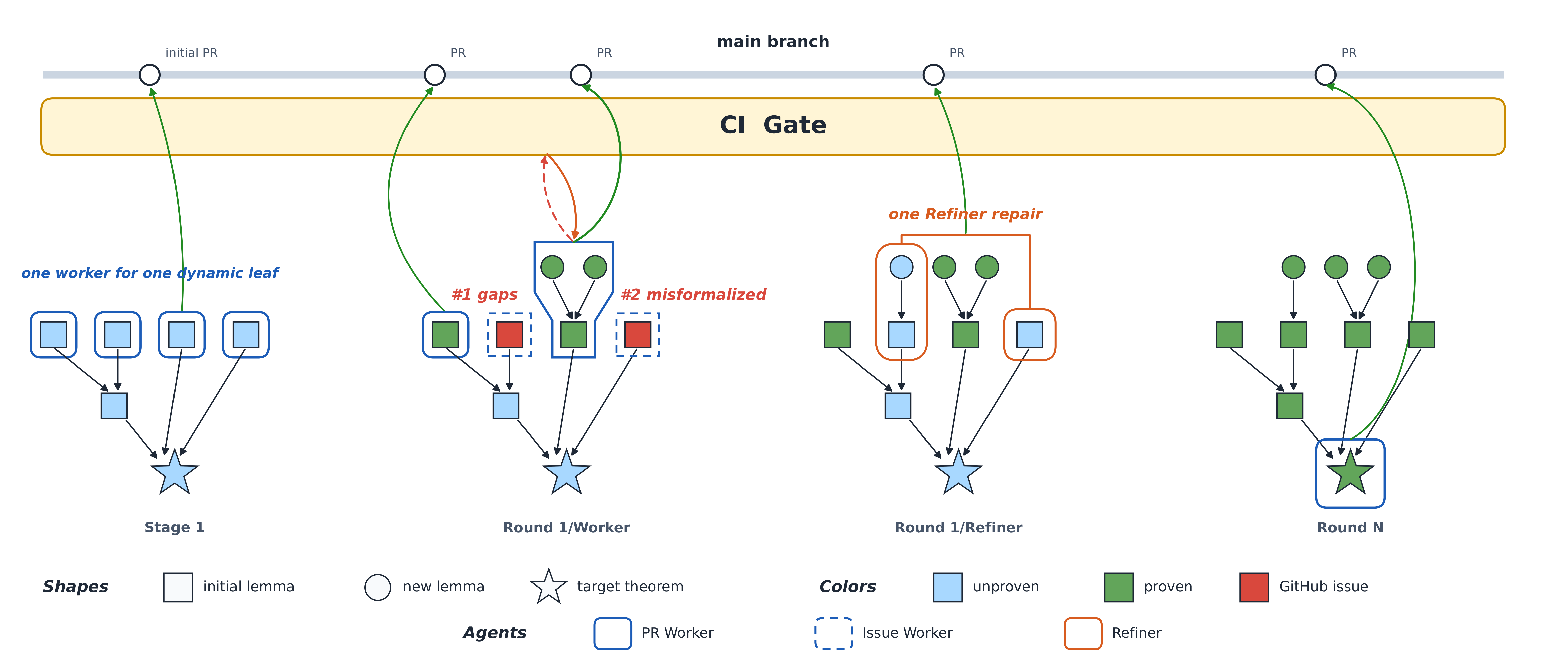 stage2-diagram